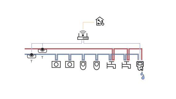 Water replacement controlled by the building automation system (© Geberit)